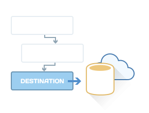 SSIS Data Flow Destination